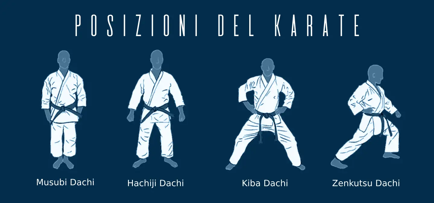 Posizioni fondamentali nel karate. Illustrazione di quattro posizioni base